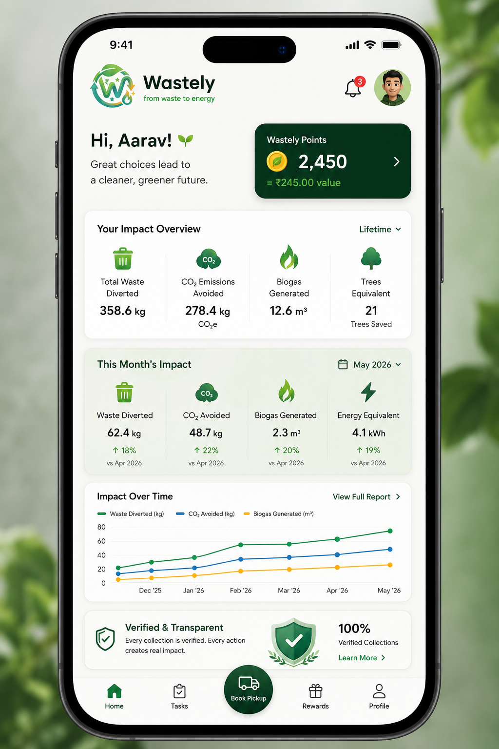 Wastely Dashboard Impact Metrics