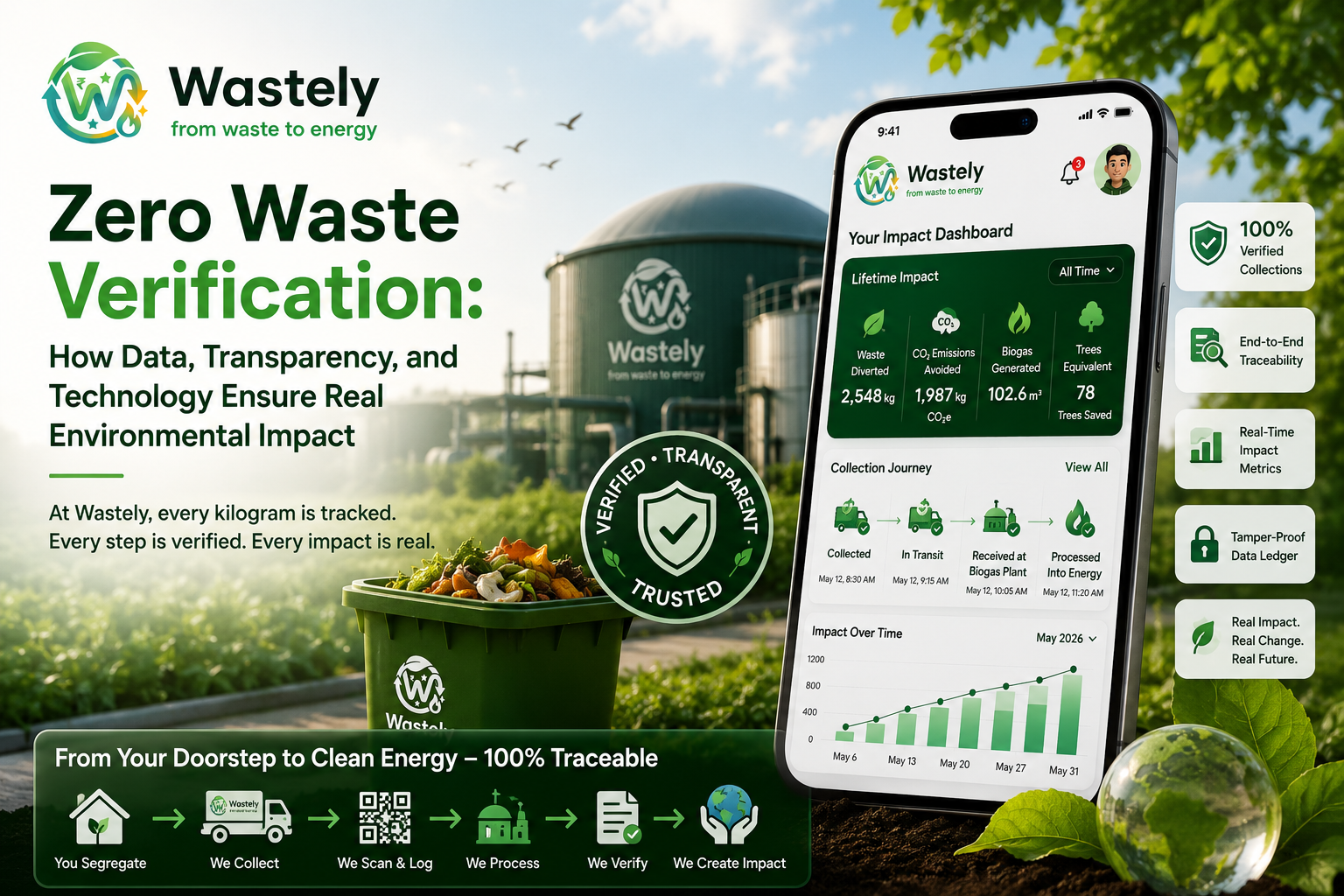 Zero Waste Verifications